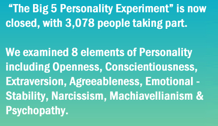 Read about our research